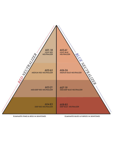 triangle layout of each color of ultimate corrector