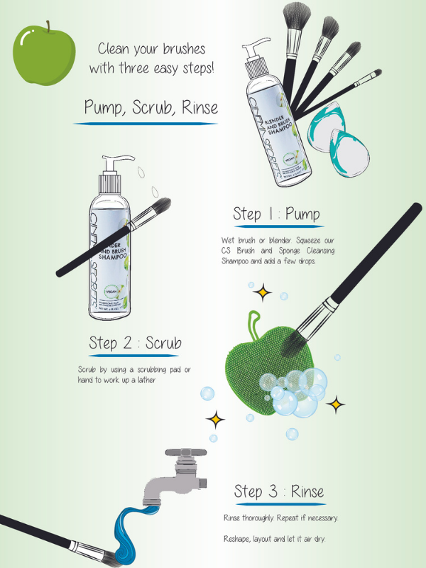 Step-by-step guide on cleaning makeup brushes with a pump, scrub, and rinse method.